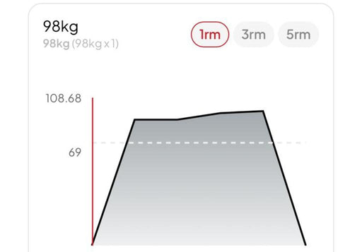 What’s the weight of a smith machine bar? | MuscleSquad